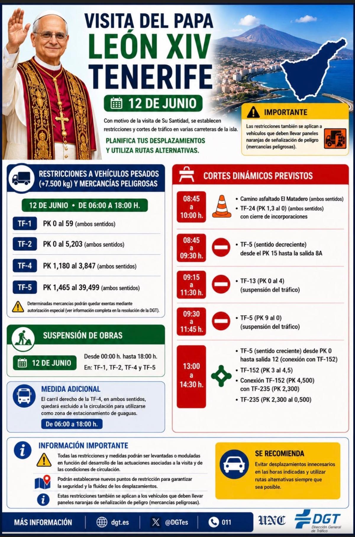Gráfico de tráfico en Tenerife con la visita del papa León XIV