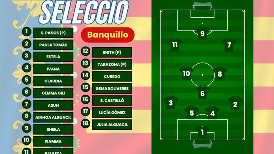 Esta sería la potencial convocatoria de la selección valenciana femenina absoluta