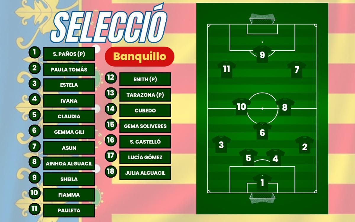 Posible convocatoria Selección Valenciana Absoluta
