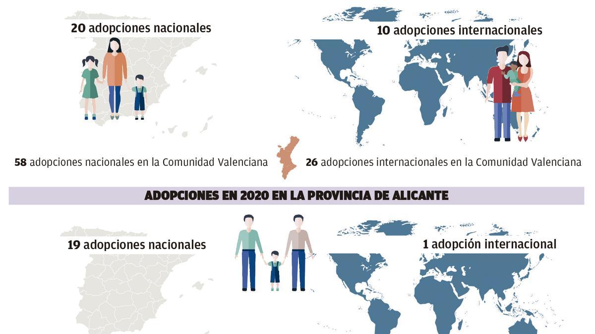 El covid causa el desplome de las adopciones internacionales aunque las nacionales se mantienen