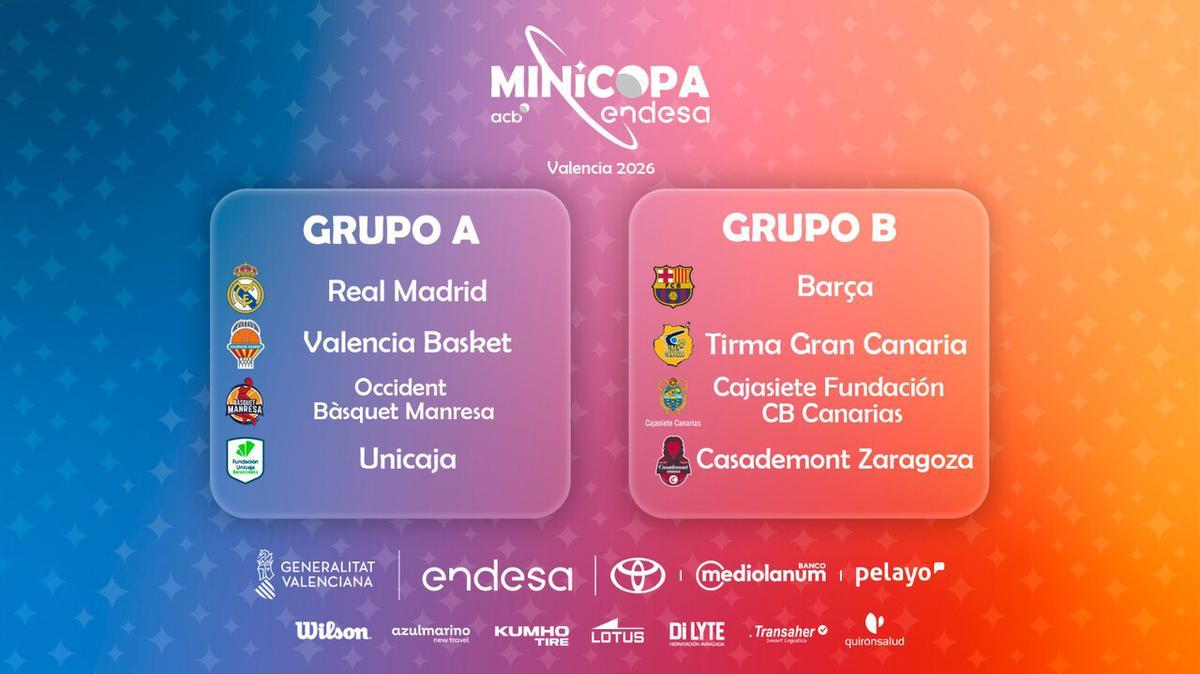 Grupos de la Minicopa