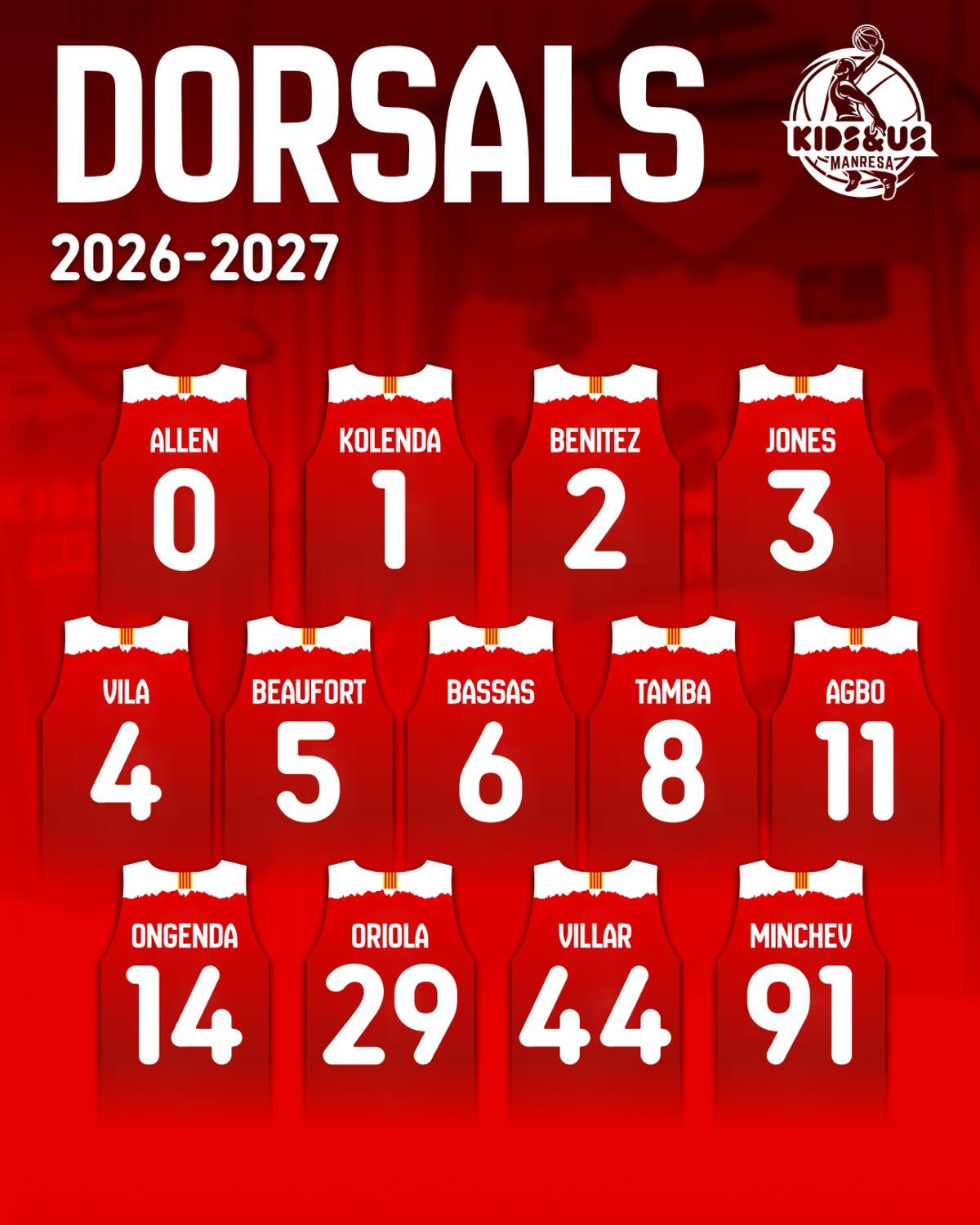 Tots i cadascun dels dorsals de la plantilla del Kids&amp;Us Manresa per la temporada 2026/27