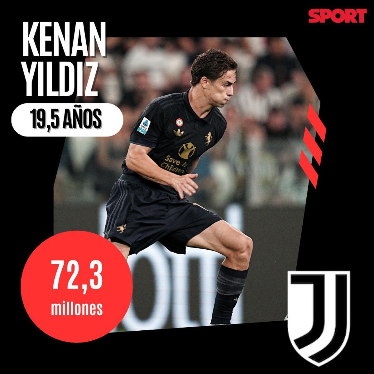 Kenan Yildiz- Juventus- 72 millones