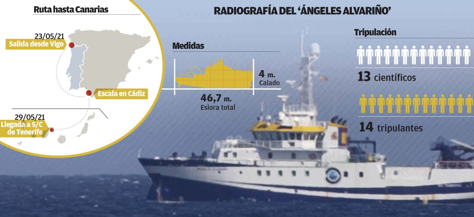 13 días de rastreo submarino