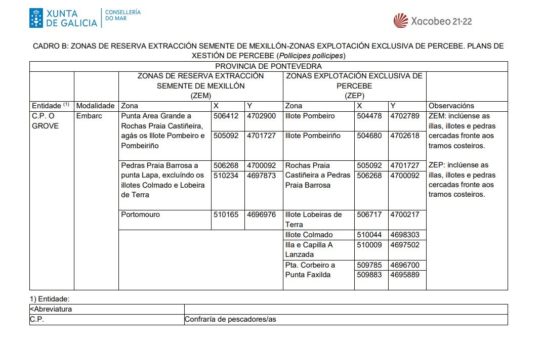 La parte del borrador que habla de la cofradía de O Grove.