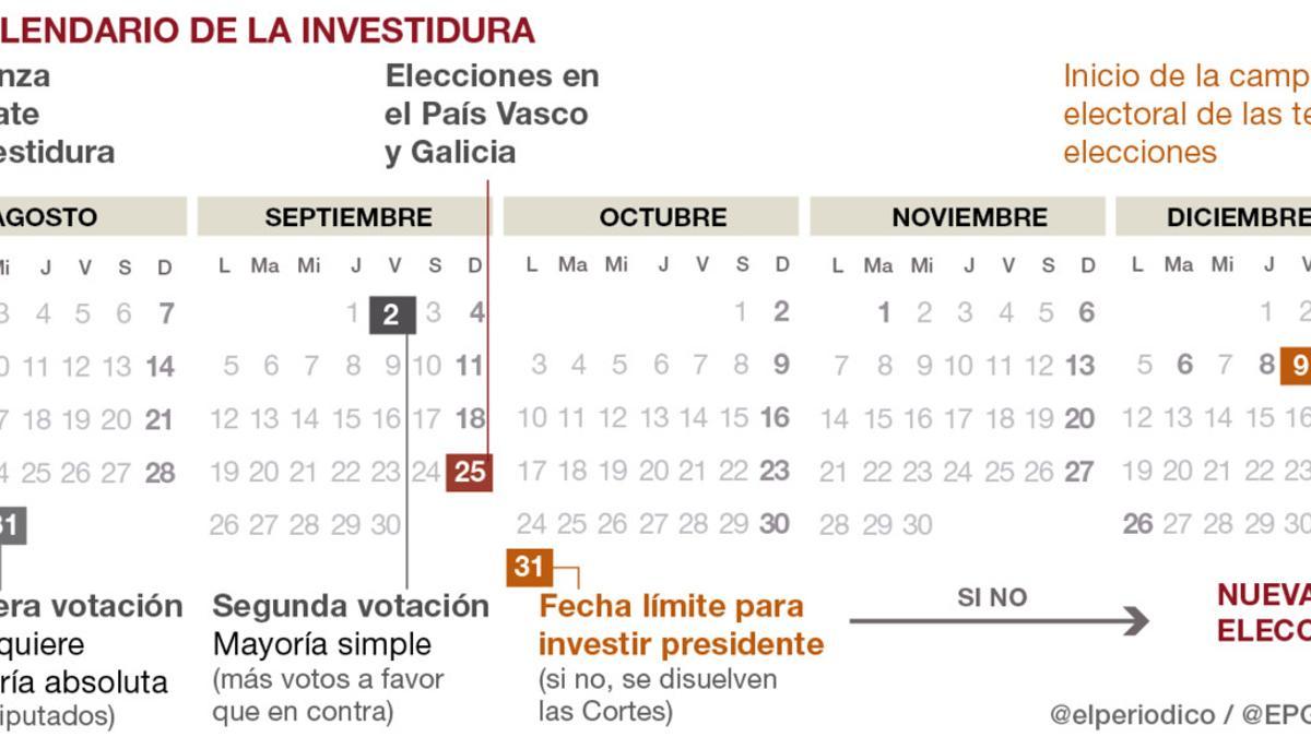 Calendario investidura Rajoy