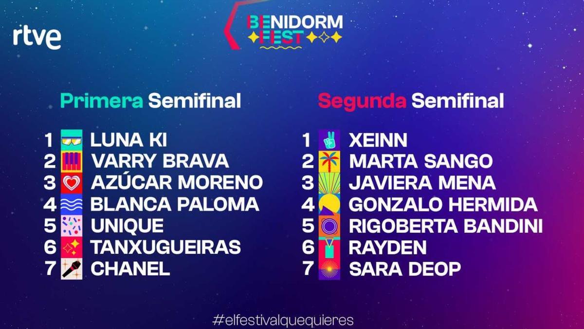 Ordre d&#039;actuació de les dues semifinals del Benidorm Fest