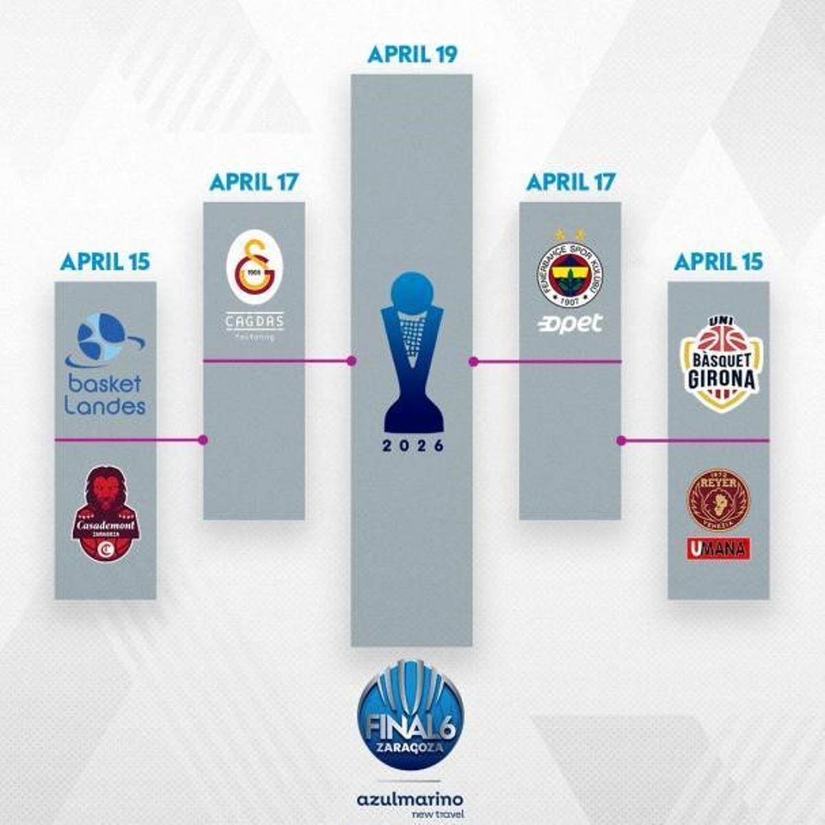 El cuadro de la Final Six que se jugará en el Príncipe Felipe, de Zaragoza