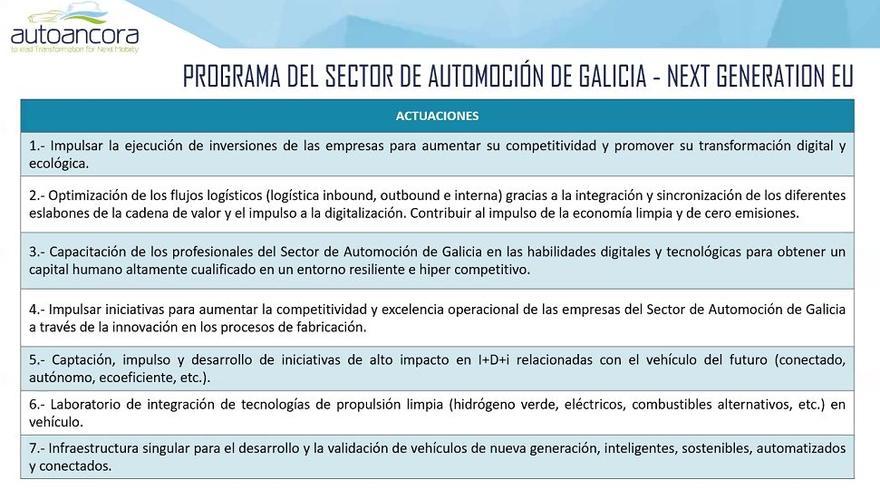 El programa de AutoAncora