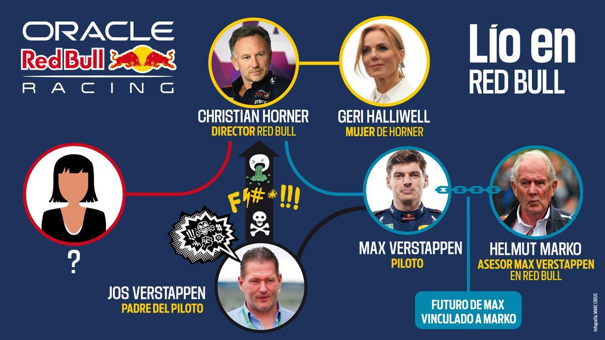 ¿Quién es quién en el 'Caso Horner'?