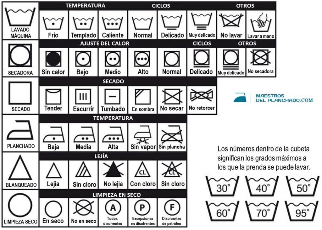 Estos son los símbolos de lavado.