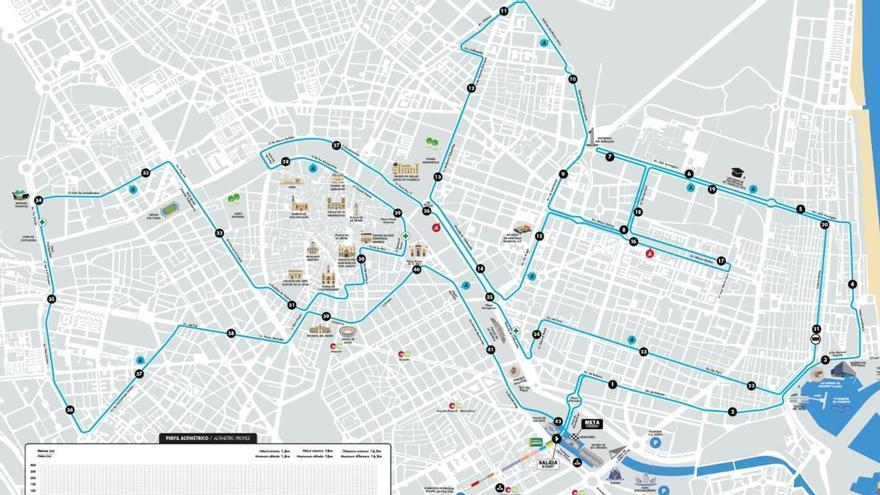 El Maratón Valencia afina más su circuito para rozar las dos horas