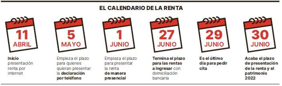 Calendario de la Renta.