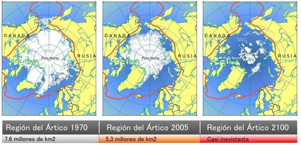 ¿Hacia un Polo Norte sin hielo?