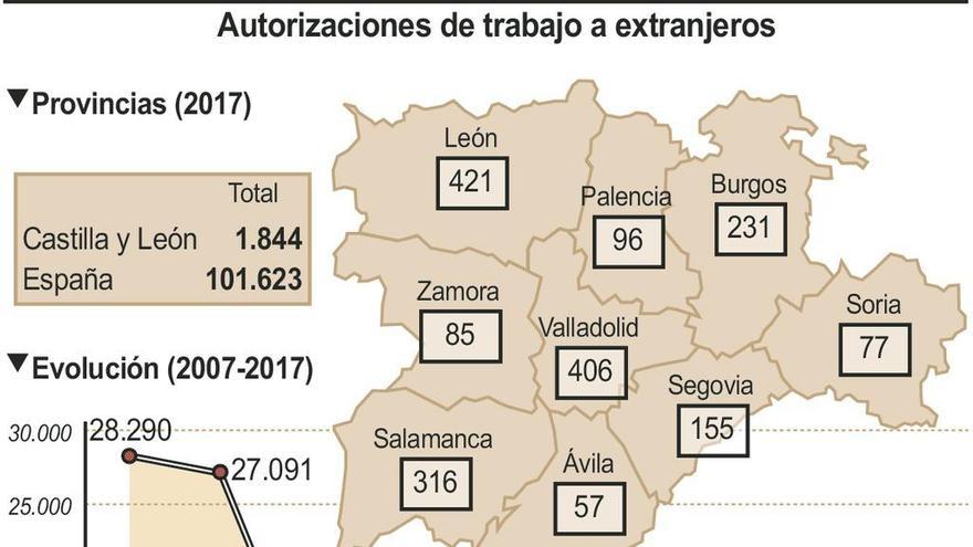 Las autorizaciones de trabajo a extranjeros crecen y ponen fin a una década de caídas