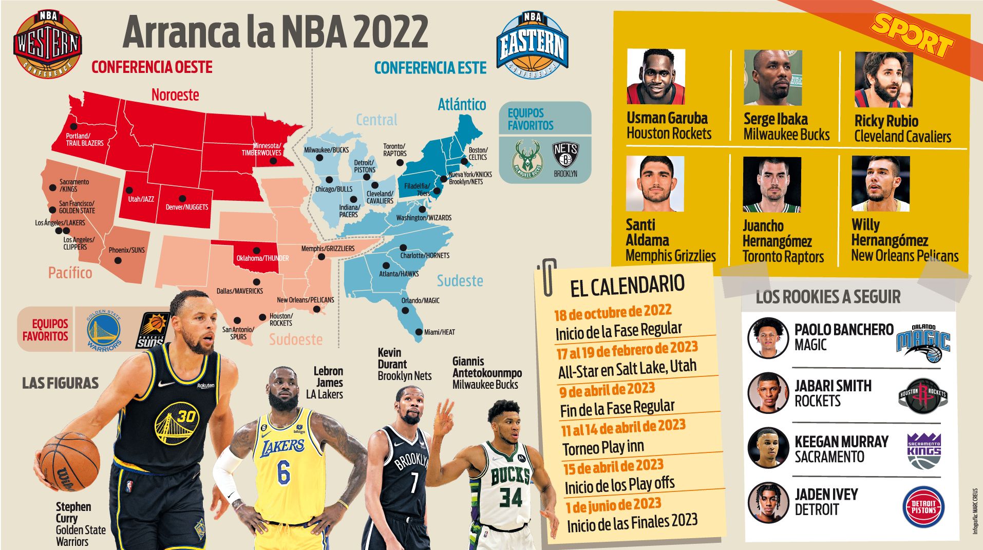 La NBA 2022/23 arranca este martes con muchas incógnitas