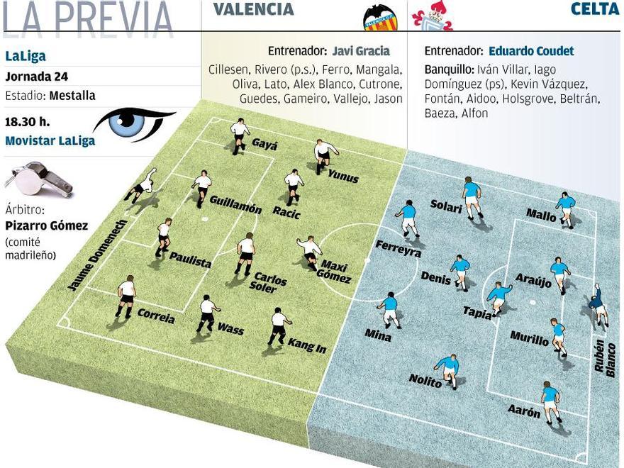 Alineaciones probables.