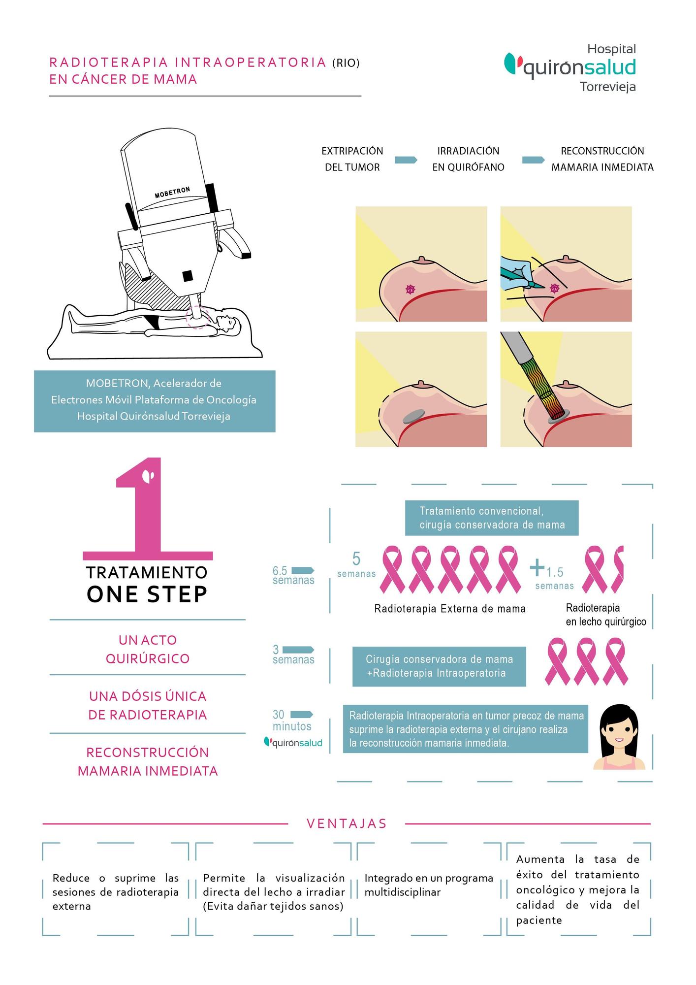 Radioterapia Intraoperatoria