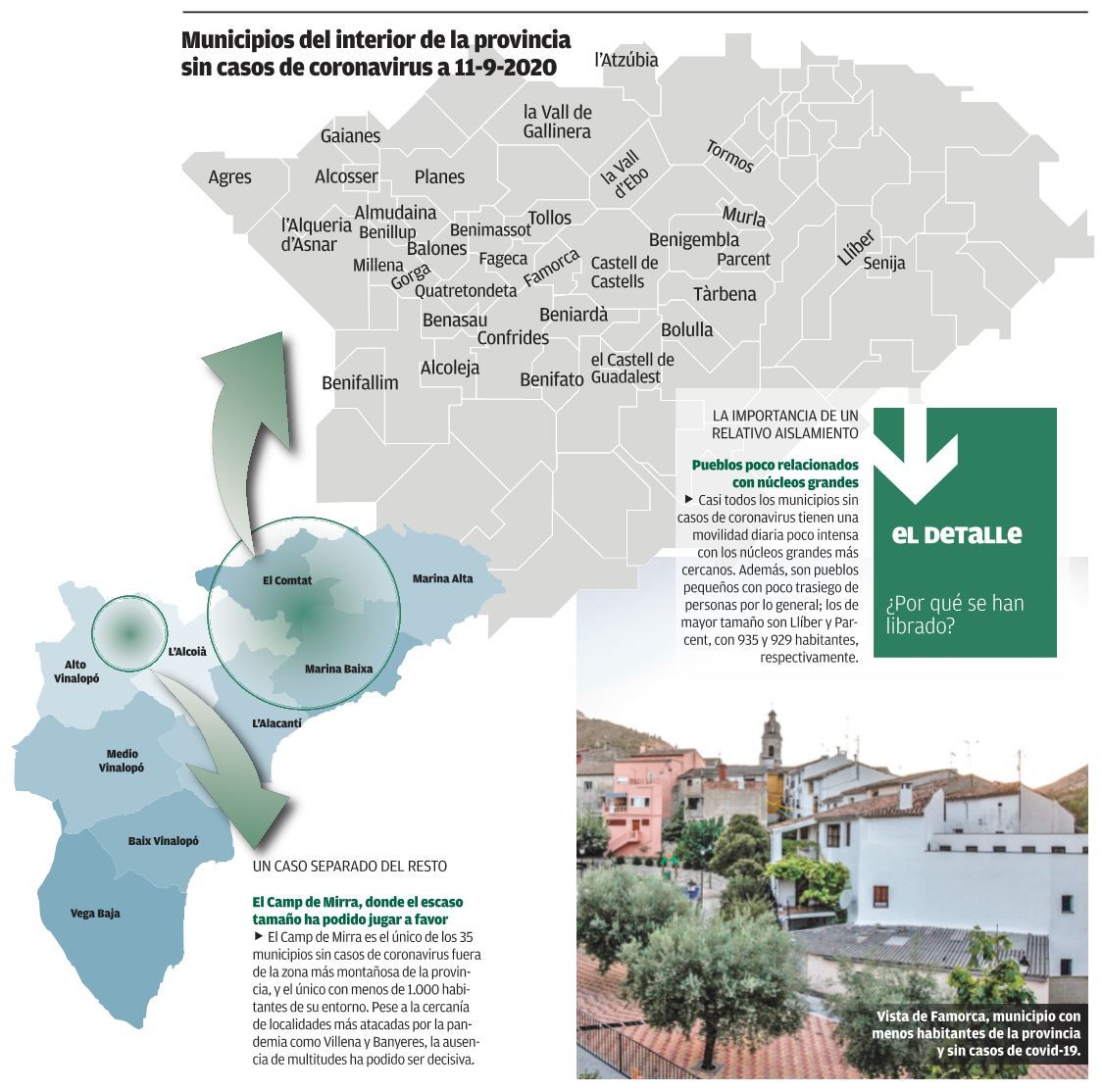 Municipios del interior de la provincia sin casos de coronavirus a 11-9-2020.
