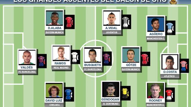 Los grandes ausentes del balón de oro