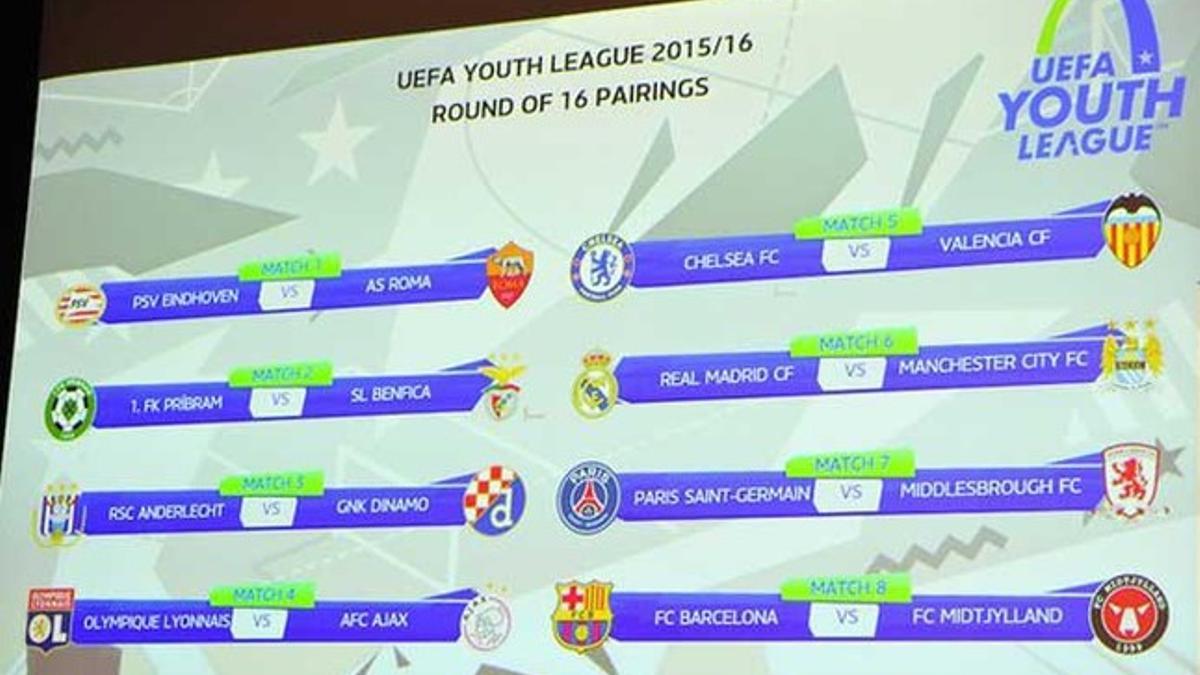 Este es el cuadro correspondiente a los octavos de final de la UEFA Youth League