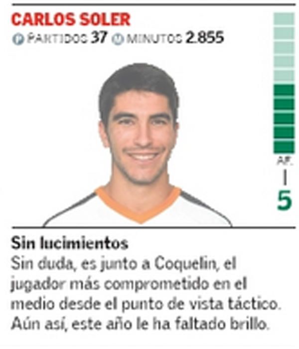 Estas son las notas del Valencia CF 20-21