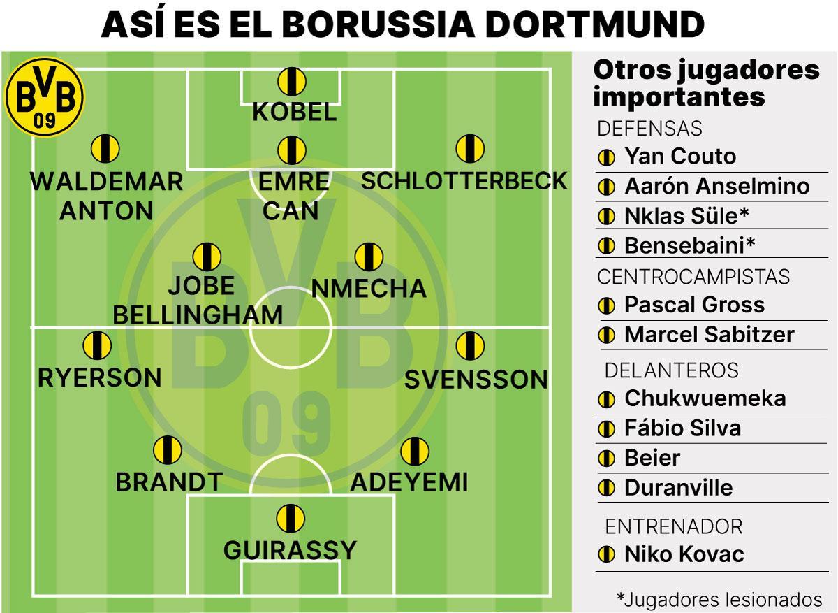 El posible once del Dortmund.