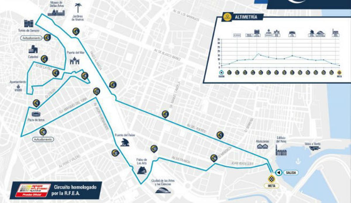 Así es el recorrido de la 15K Nocturna 2018