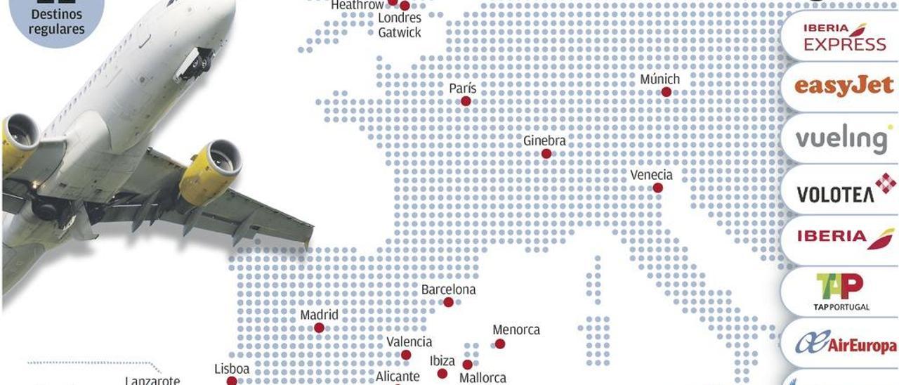 Empresarios y usuarios piden más vuelos y más baratos a Madrid y Barcelona