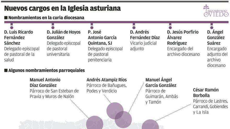 El Arzobispo remueve la curia con un cambio de sacerdotes en 139 parroquias