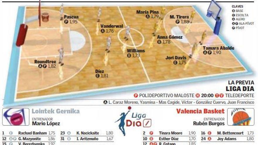 Así vivimos el Lointek Gernika - Valencia Basket