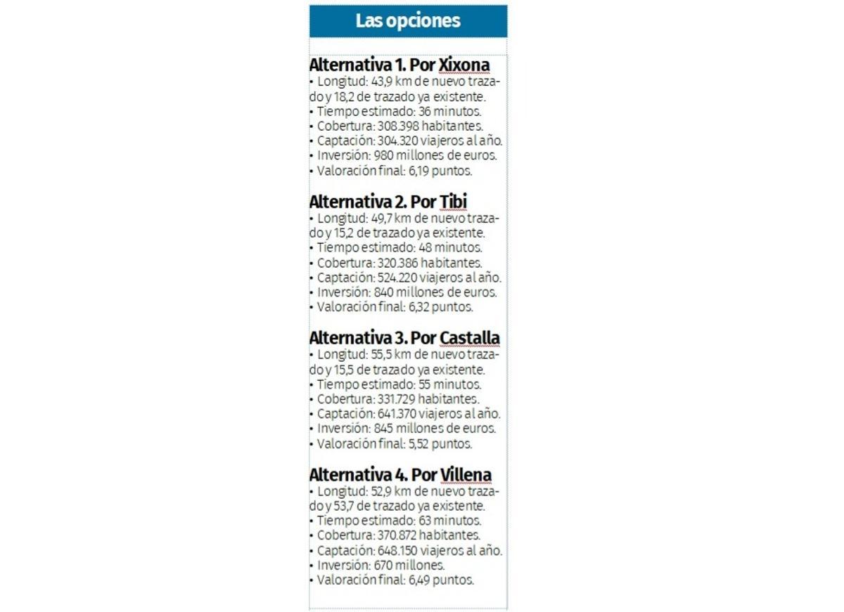 Las alternativas