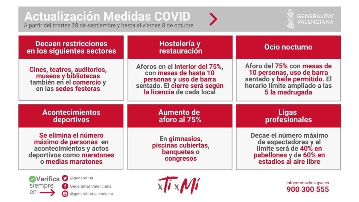 Estas son las nuevas medidas acordadas por el Consell.