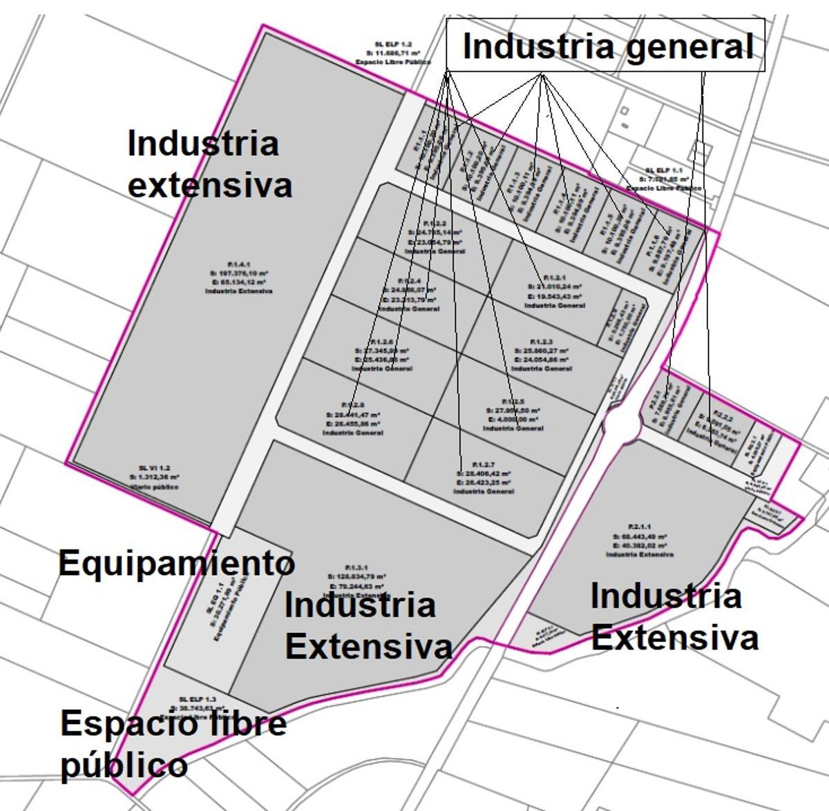 Tipología de las parcelas
