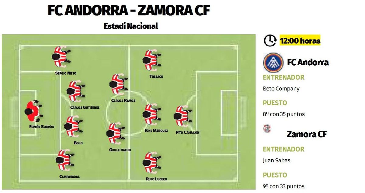 POSIBLE ONCE INICIAL DEL ZAMORA CF