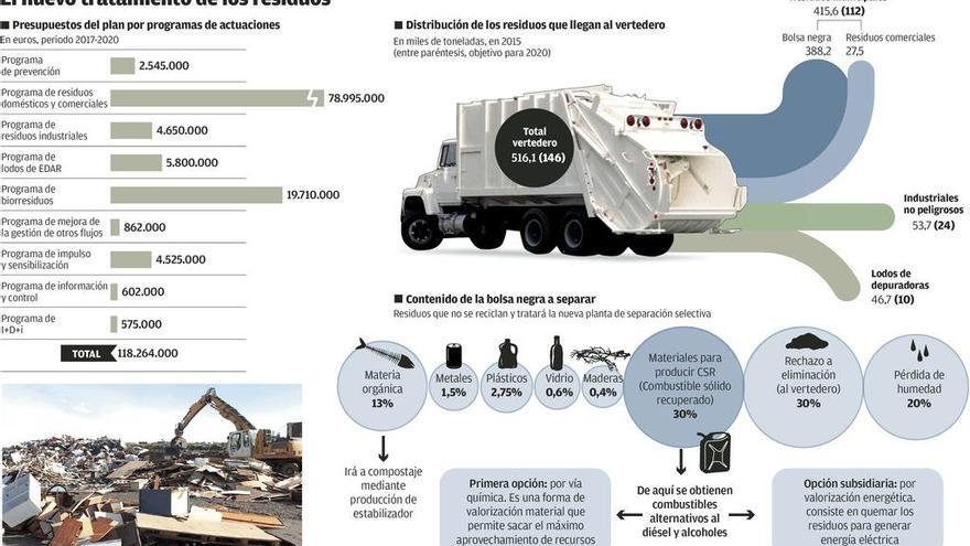 Hacer combustible con basura, que usará la térmica de Hunosa, alternativa a la incineradora