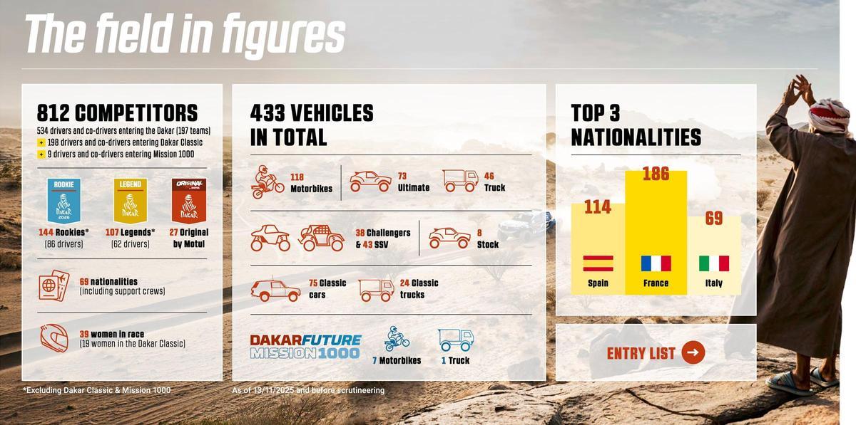 Participantes en el Dakar