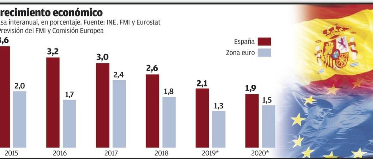 España resiste entre peligros