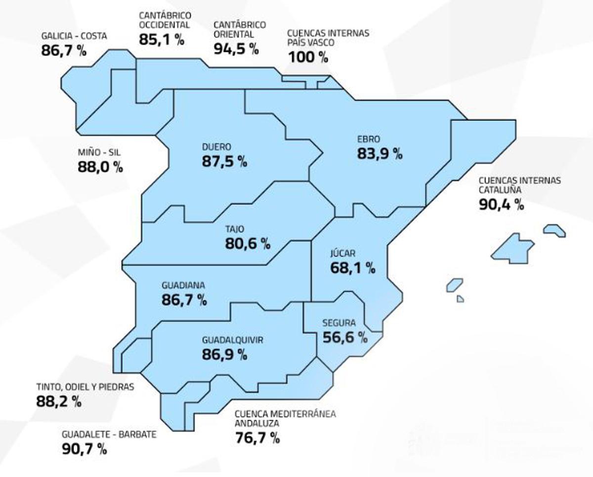 Reserva hídrica nacional