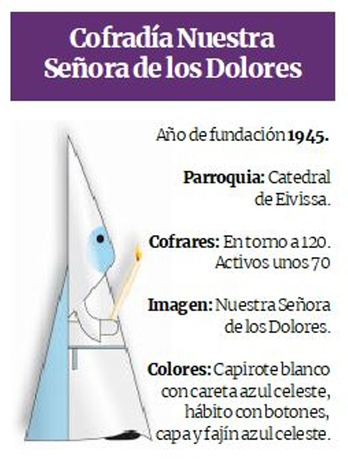 Cofradía de Nuestra Señora de los Dolores