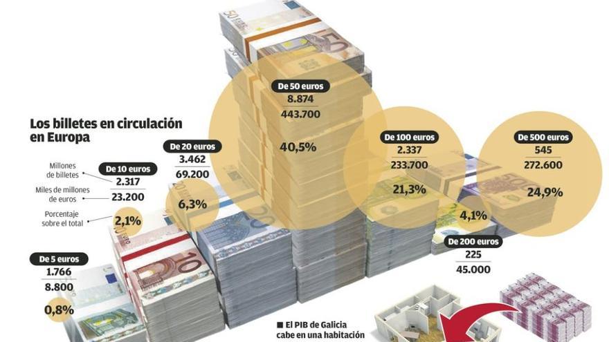 Las oportunidades de un mundo sin efectivo