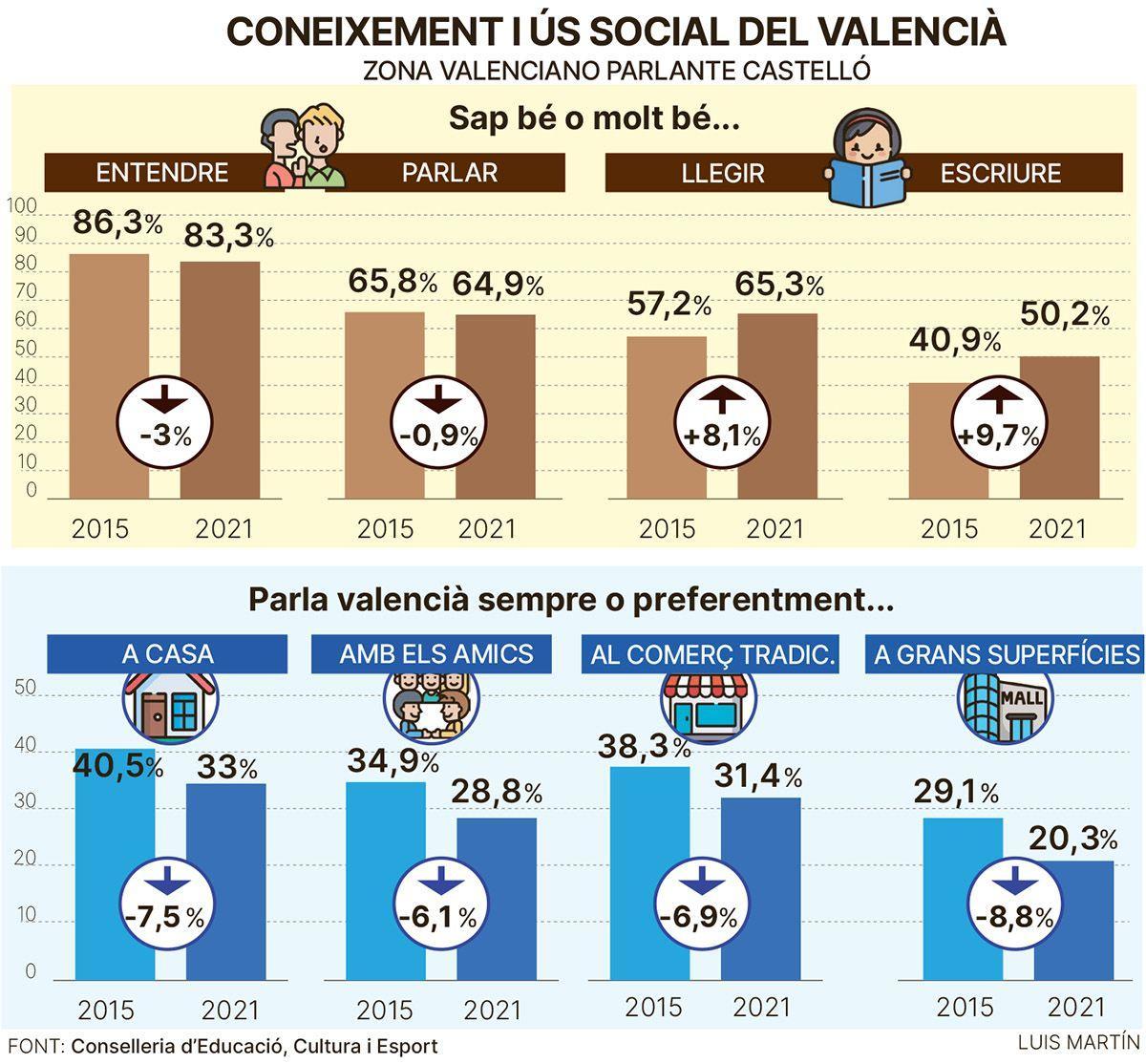 Enquesta de coneixement i ús social del valencià