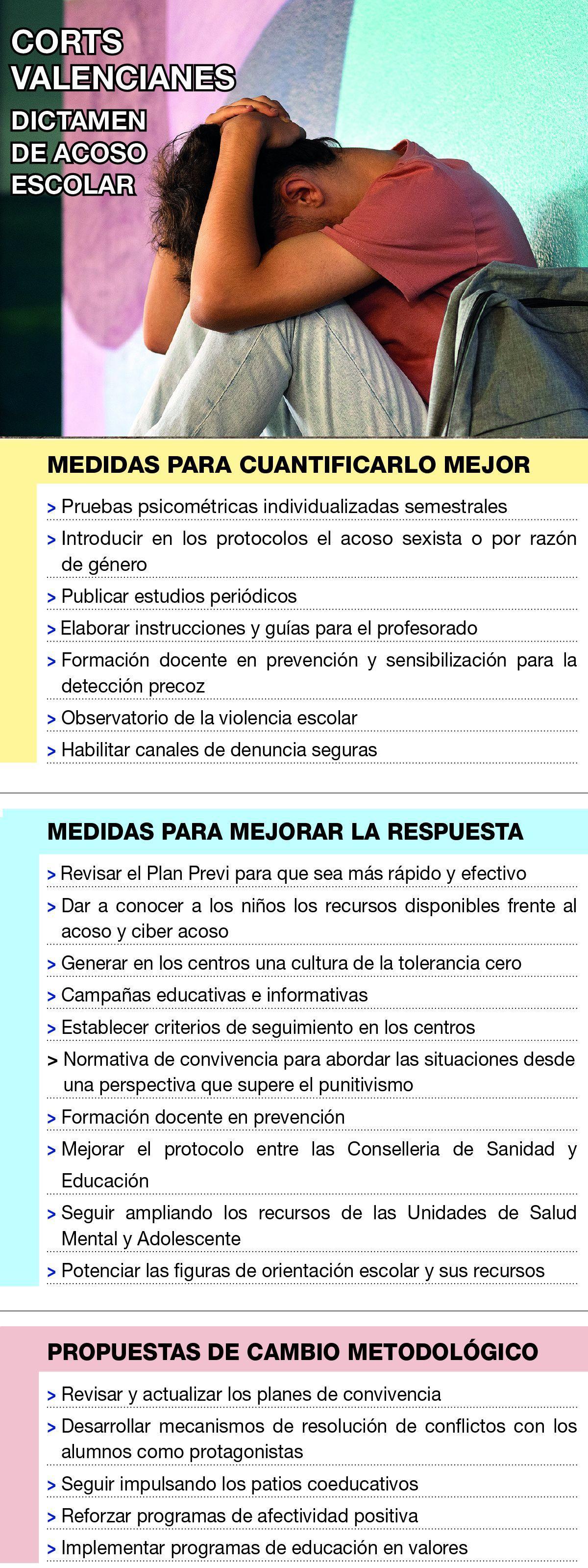 ACOSO ESCOLAR Recomendaciones de les Corts Valencianes