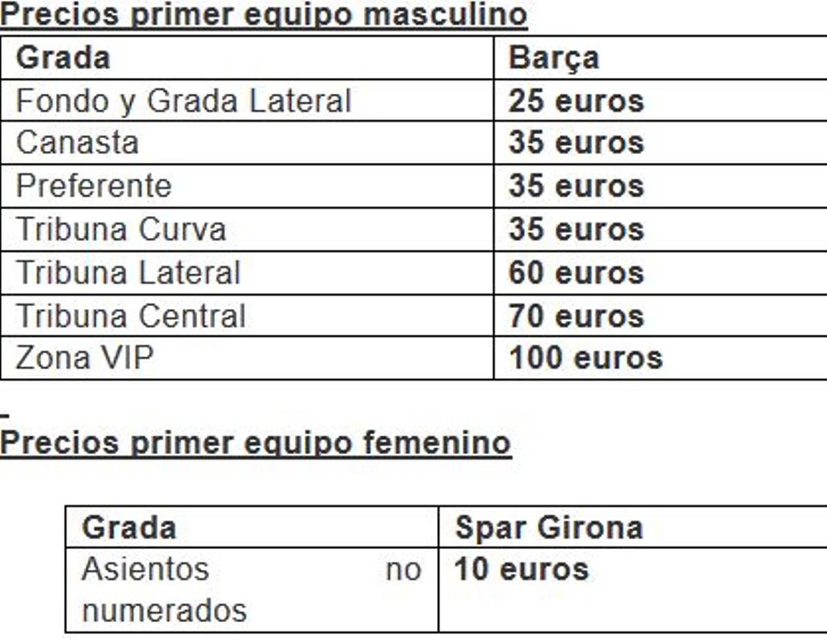 Precios de las entradas del Valencia Basket ante el Barça y el Spar Girona