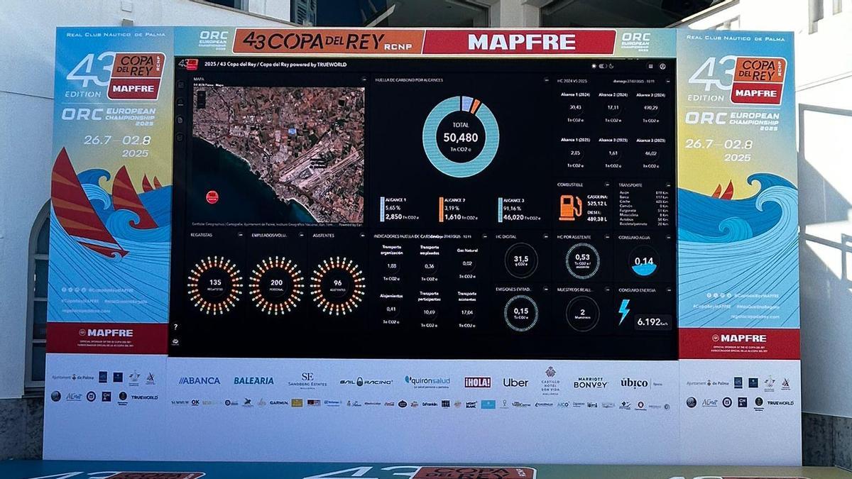 De Mallorca a los grandes eventos internacionales: la tecnología que Piñero ha llevado a FITUR