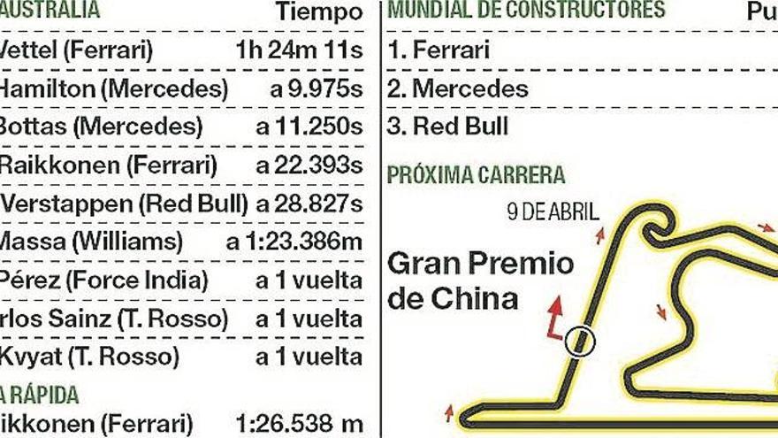 Vettel aprovecha un error táctico de Mercedes