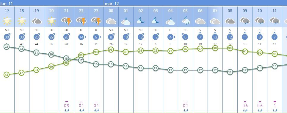 La previsión de la Aemet para esta tarde en Córdoba.