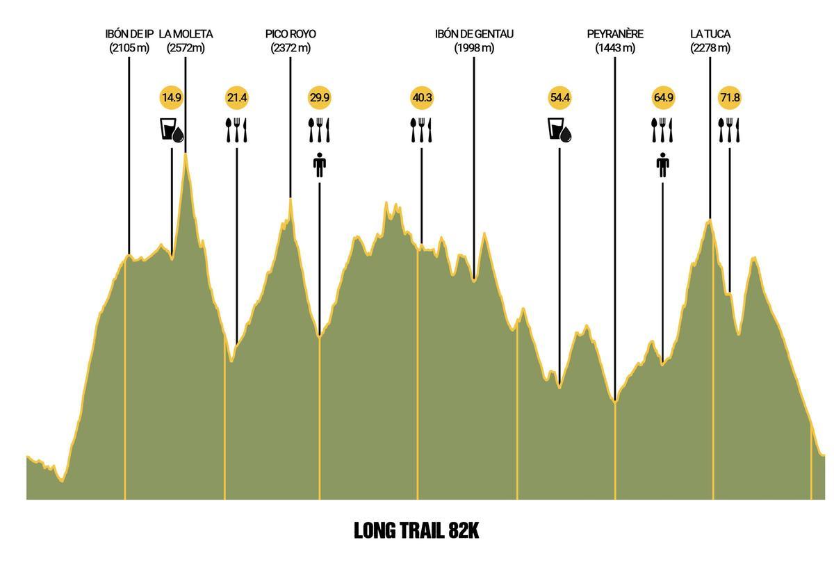 Así es el recorrido del Long Trail en Canfranc