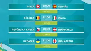 Así queda el cuadro de la Eurocopa