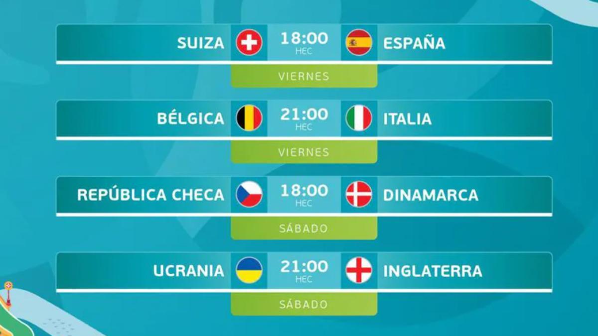 Cuadro Final De La Eurocopa Todos Los Cruces Confirmados Y Cuándo Se